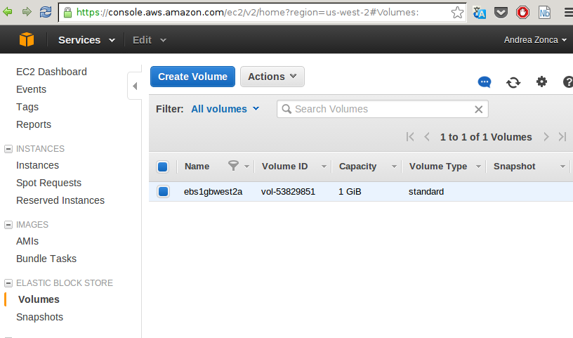 AWS volume