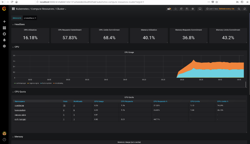 Screenshot of the Grafana UI