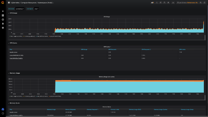 Screenshot of the Grafana namespace UI